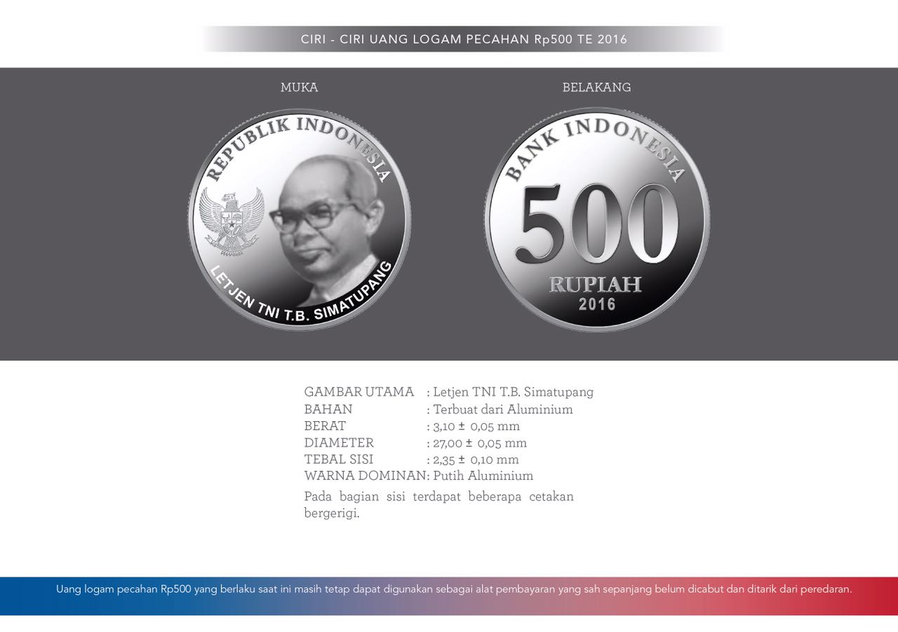 Ini 11 Uang Rupiah Desain Baru